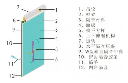 推移式活動隔斷結構圖